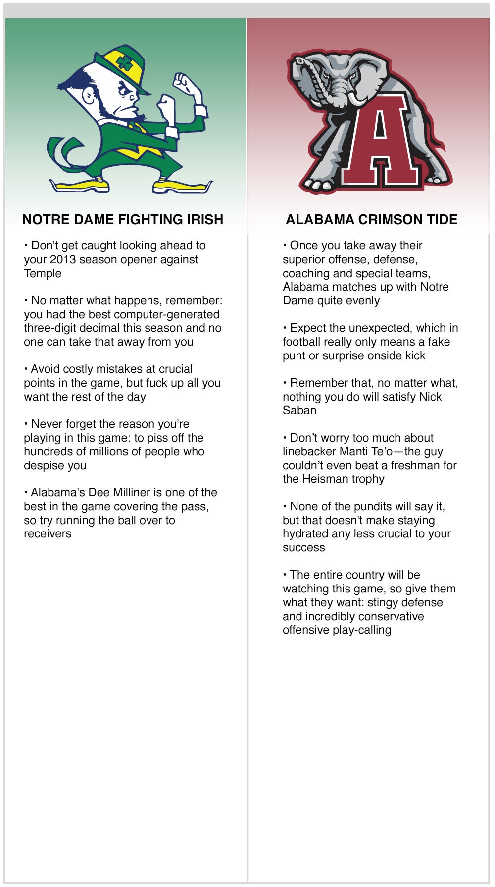 Notre Dame Fighting Irish vs. Alabama Crimson Tide