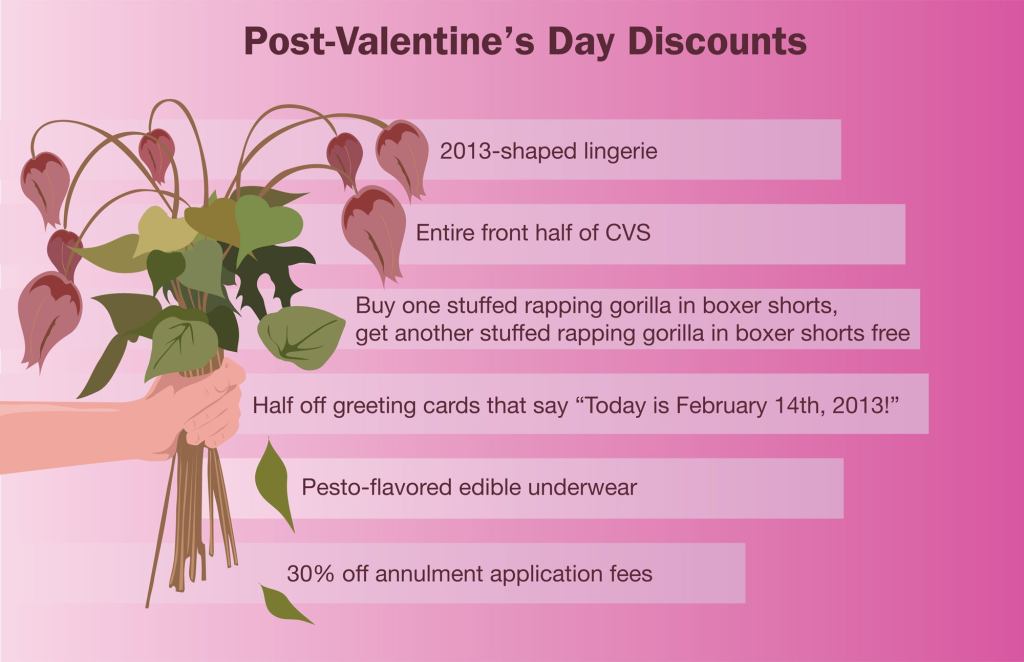 Post–Valentine's Day Discounts