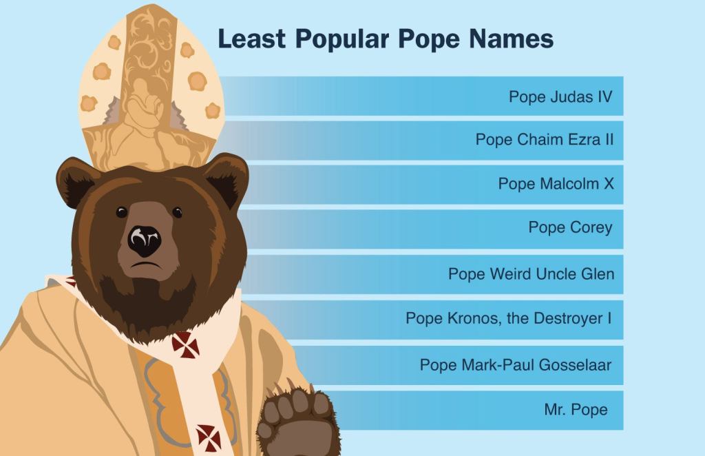 Least Popular Pope Names