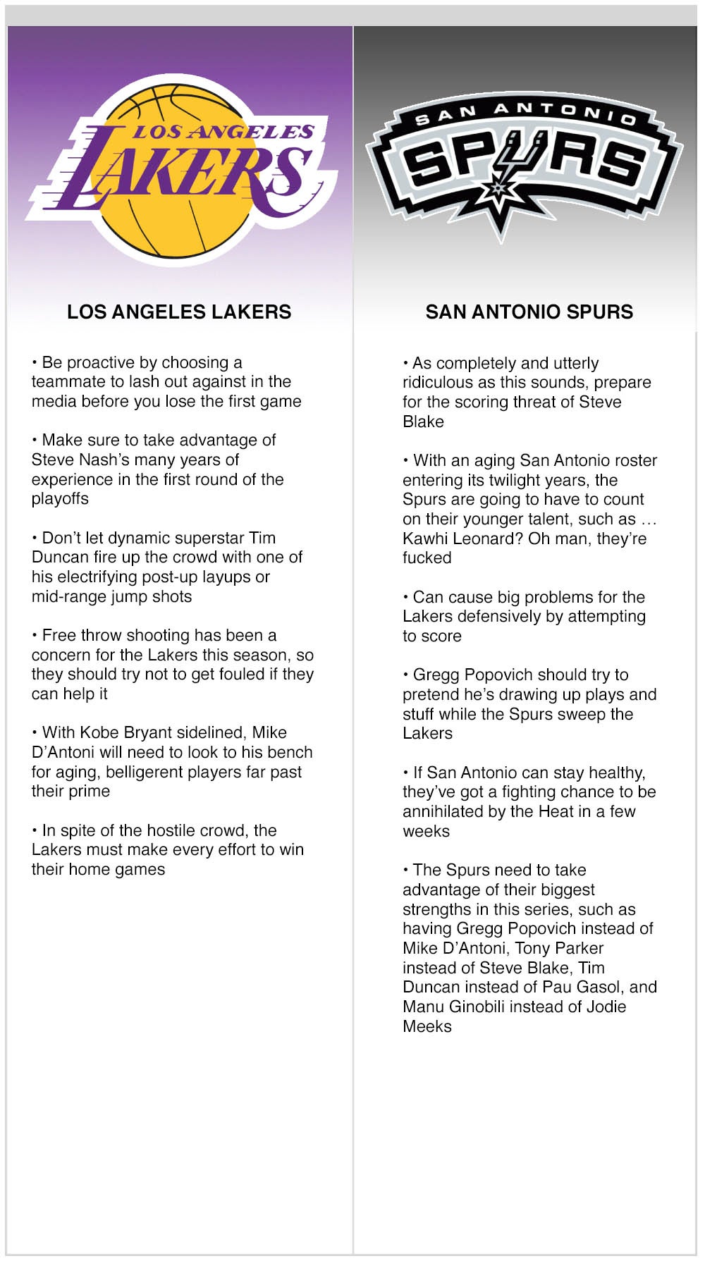 Lakers vs. Spurs