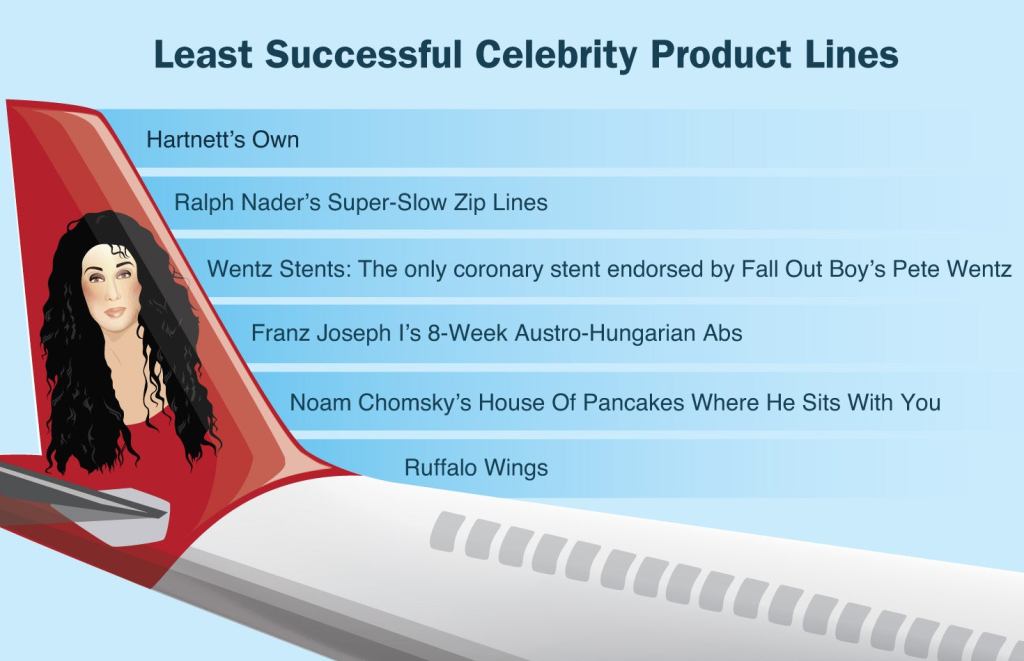 Least Successful Celebrity Product Lines