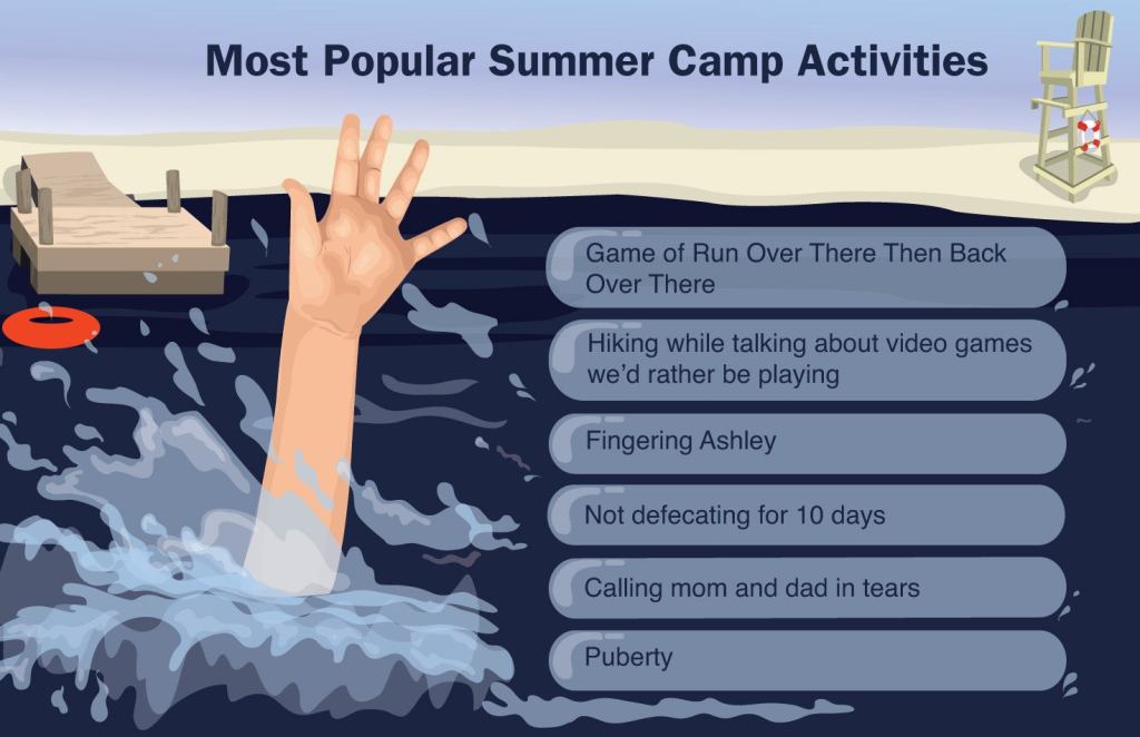 Most Popular Summer Camp Activities