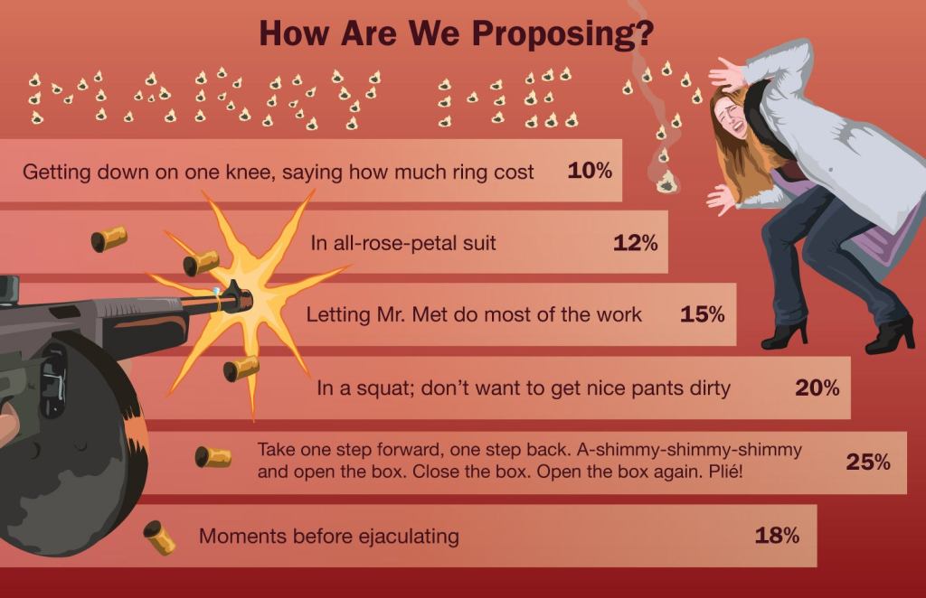 How Are We Proposing?