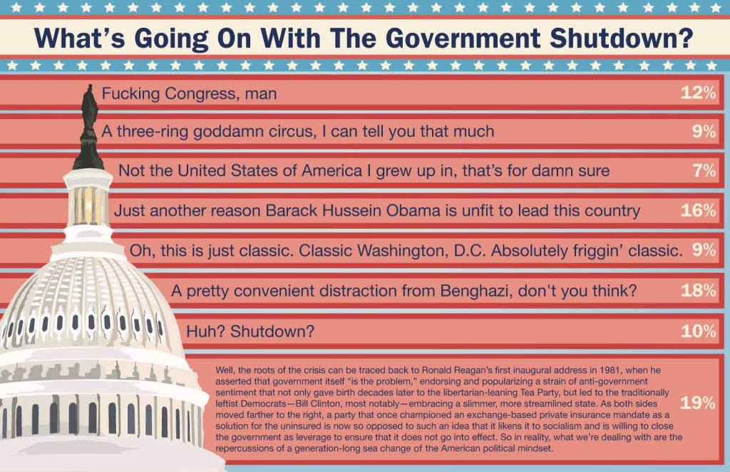 What’s Going On With The Government Shutdown?