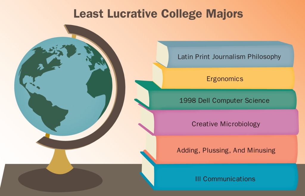 Least Lucrative College Majors