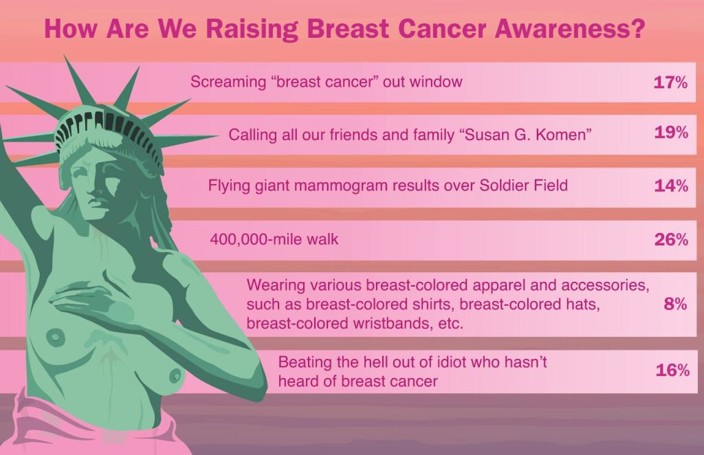 How Are We Raising Breast Cancer Awareness?