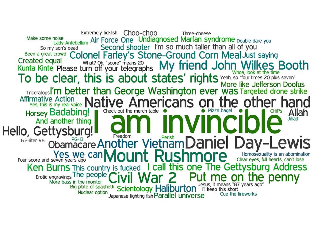 Most Used Words In The Gettysburg Address