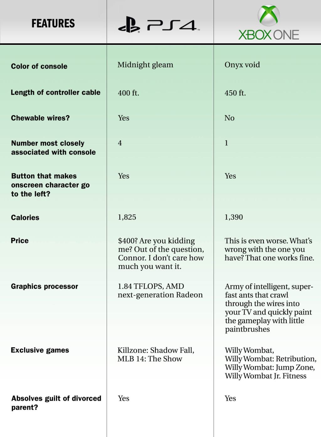 PlayStation 4 vs. Xbox One