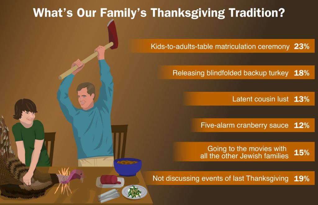 What's Our Family's Thanksgiving Tradition?