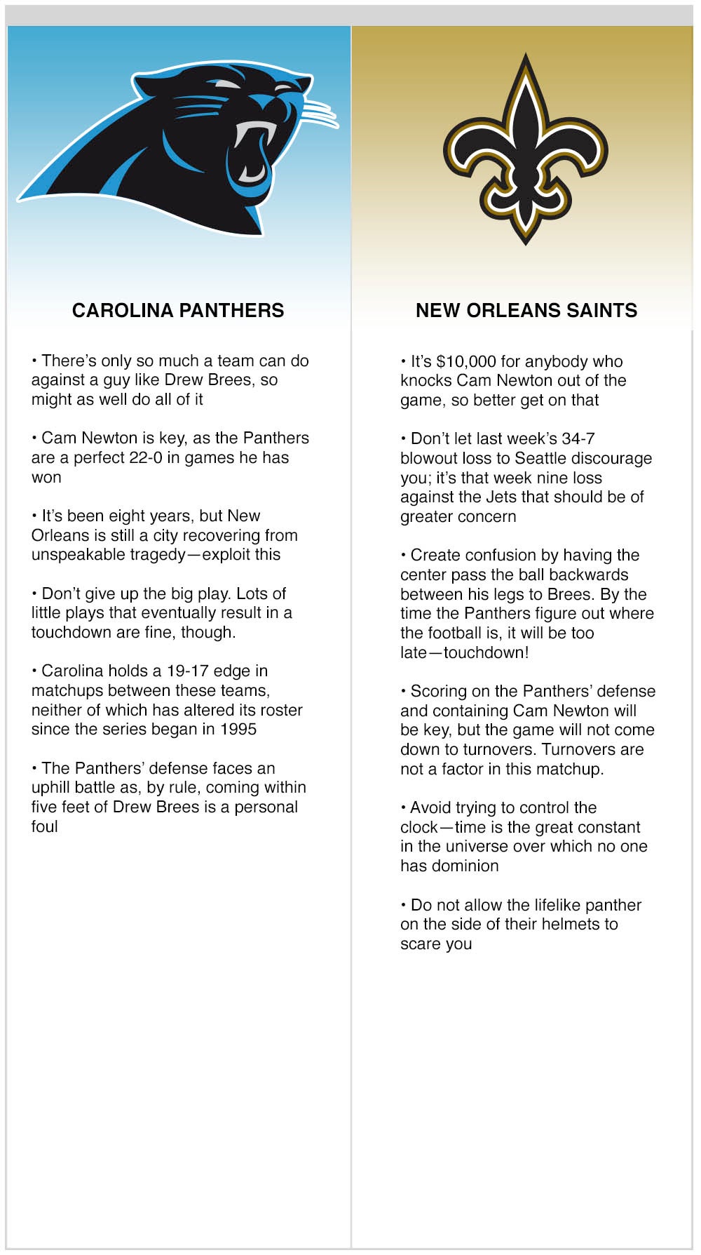 Saints vs. Panthers