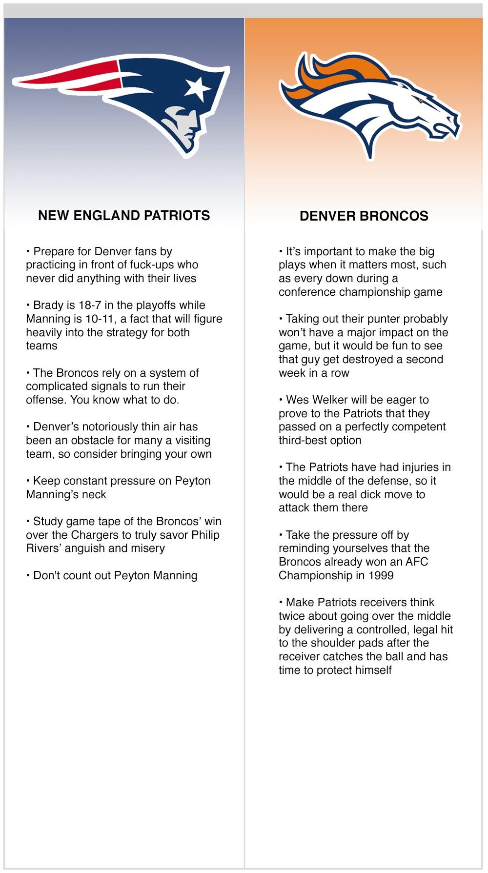 Broncos vs. Patriots