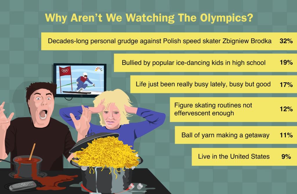 Why Aren't We Watching The Olympics?