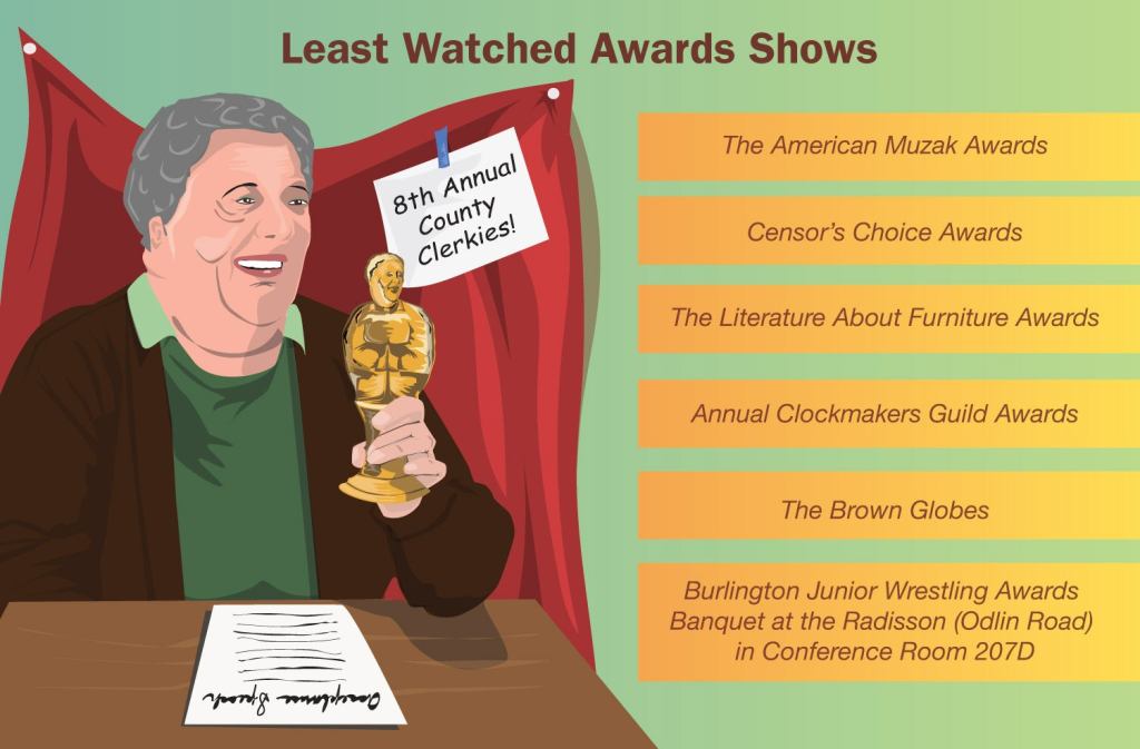 Least Watched Awards Shows