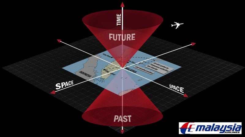 Malaysia Airlines Expands Investigation To Include General Scope Of Space, Time