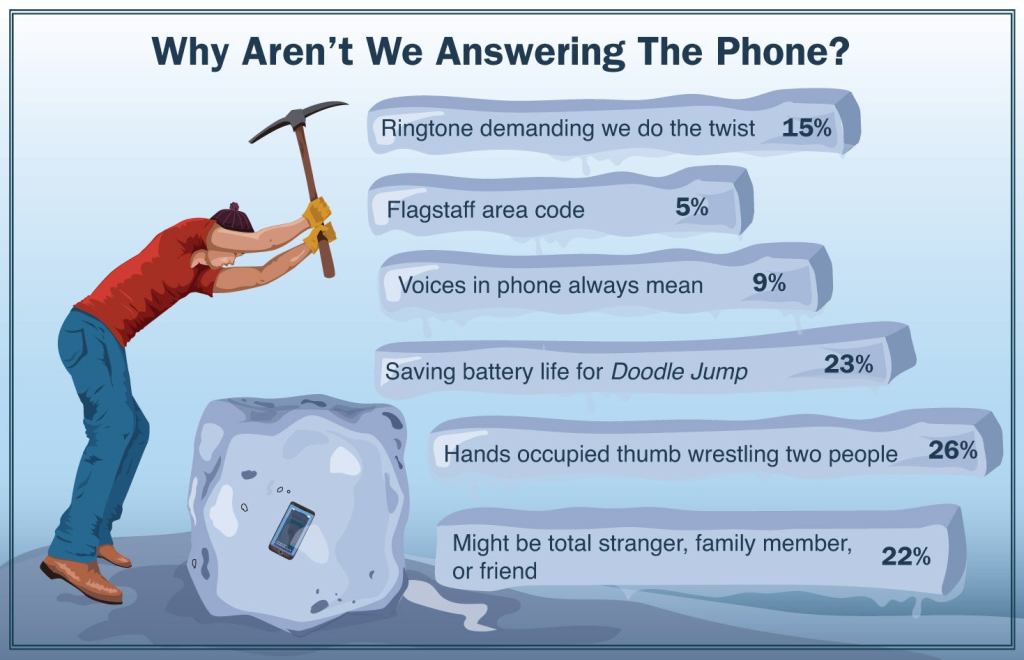 Why Aren't We Answering The Phone?