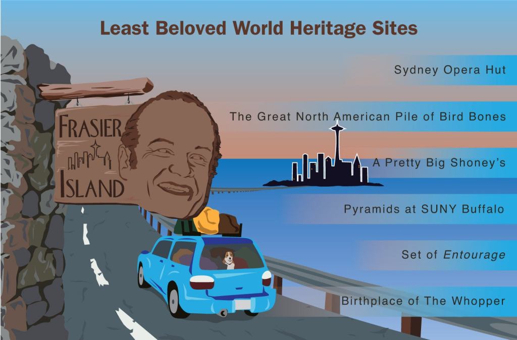 Least Beloved World Heritage Sites