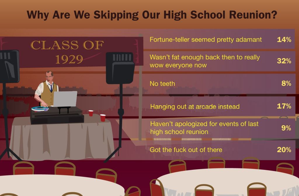 Why Are We Skipping Our High School Reunion?