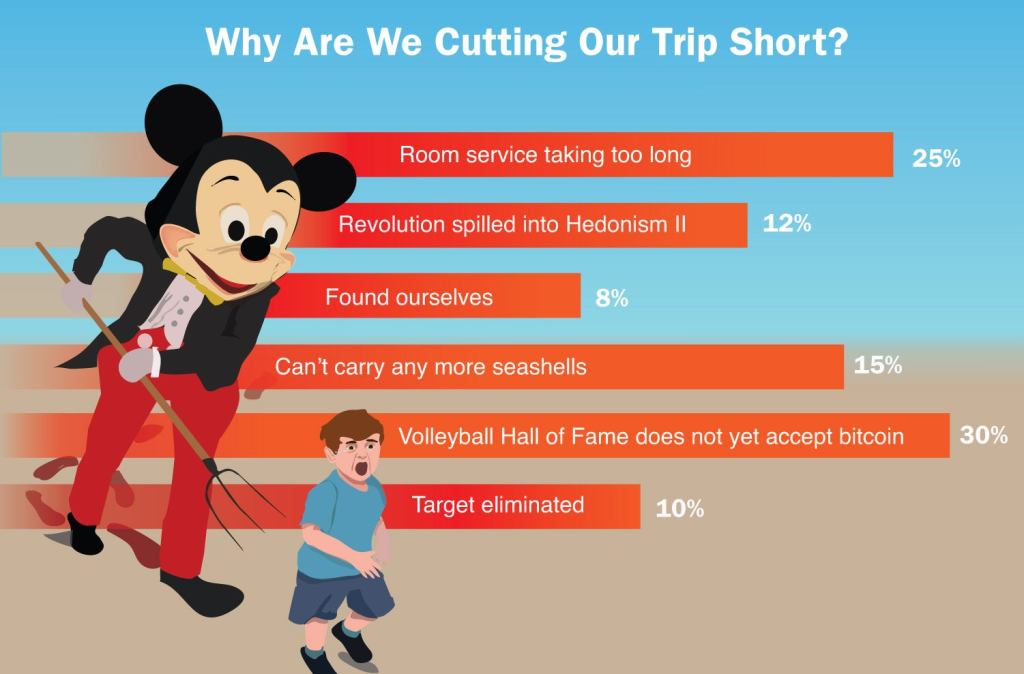 Why Are We Cutting Our Trip Short?