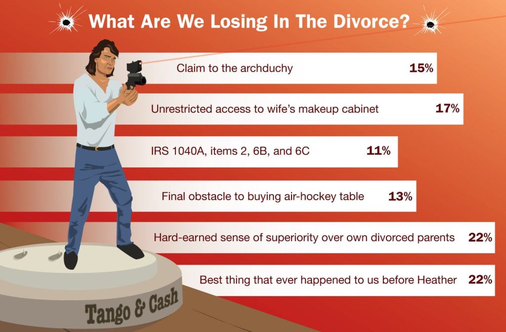 What Are We Losing In The Divorce?