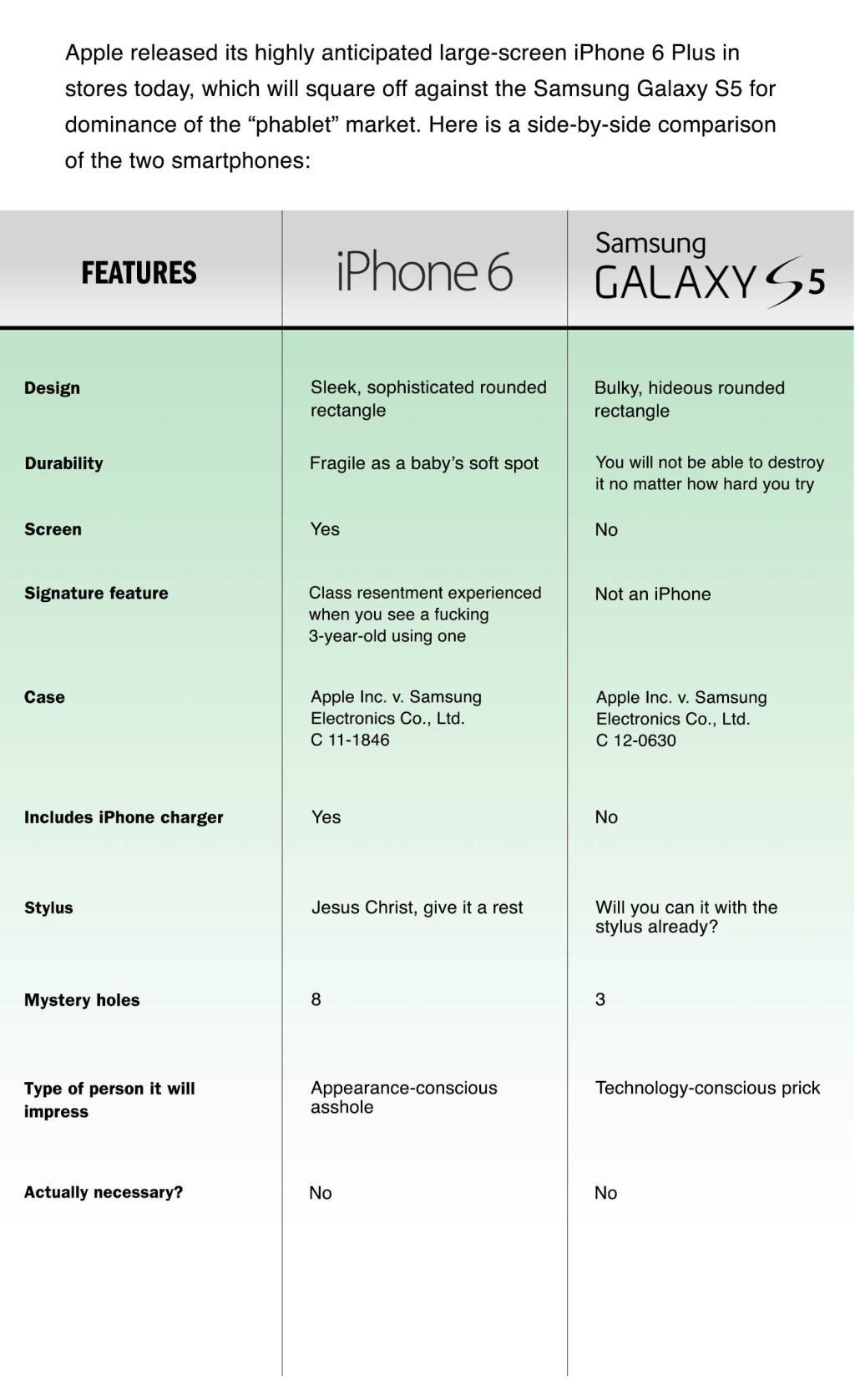 iPhone 6 Plus vs. Samsung Galaxy S5