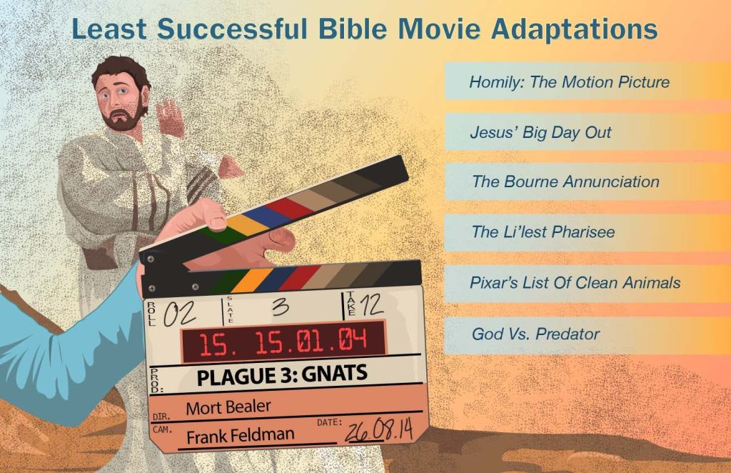 Least Successful Bible Movie Adaptations