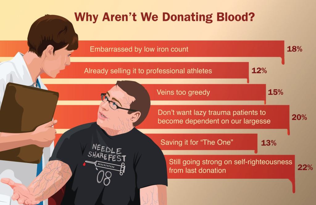 Why Can't We Donate Blood?