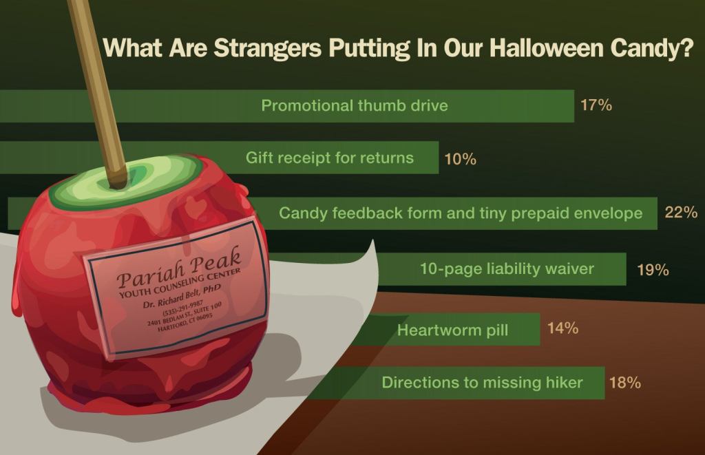 What Are Strangers Putting In Our Halloween Candy?