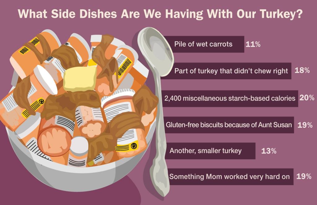 Top Thanksgiving Side Dishes