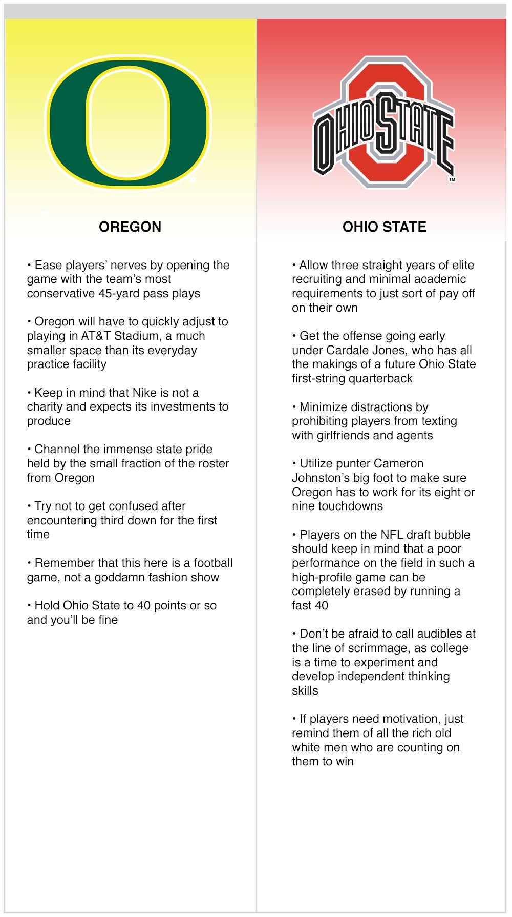 Keys To The Matchup: Oregon vs. Ohio State