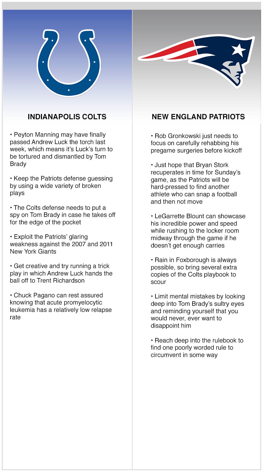 Keys To The Matchup: Colts vs. Patriots