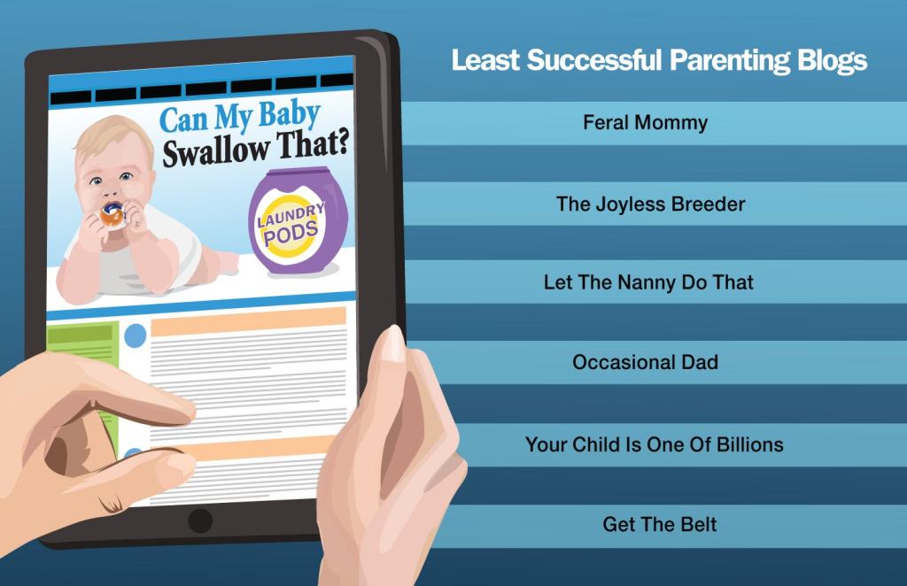 Least Successful Parenting Blogs