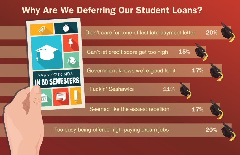 Why Are We Deferring Our College Loans?