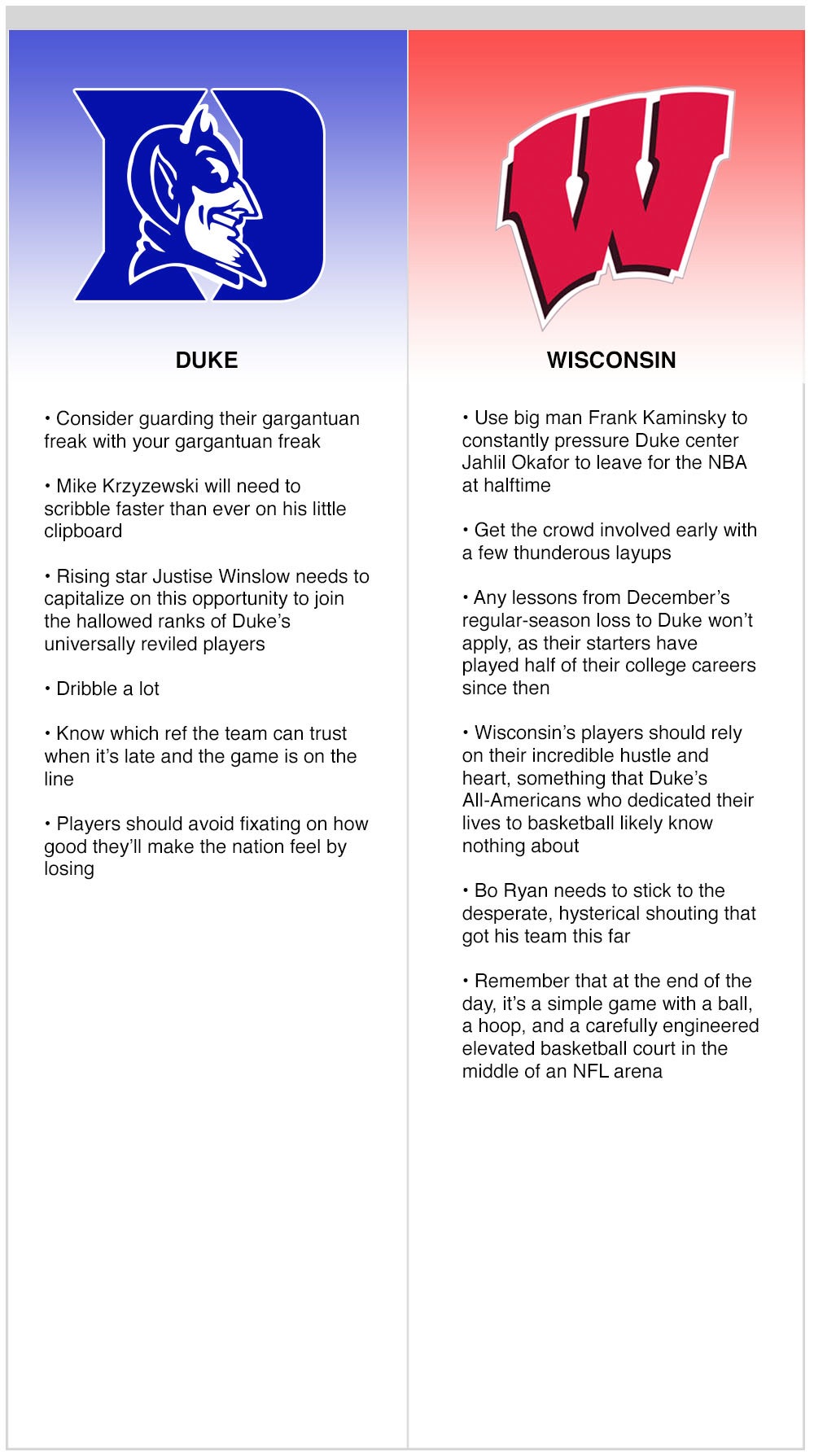 Keys To The Matchup: Duke vs. Wisconsin