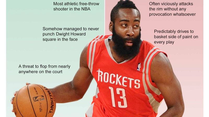 Strongside/Weakside: James Harden