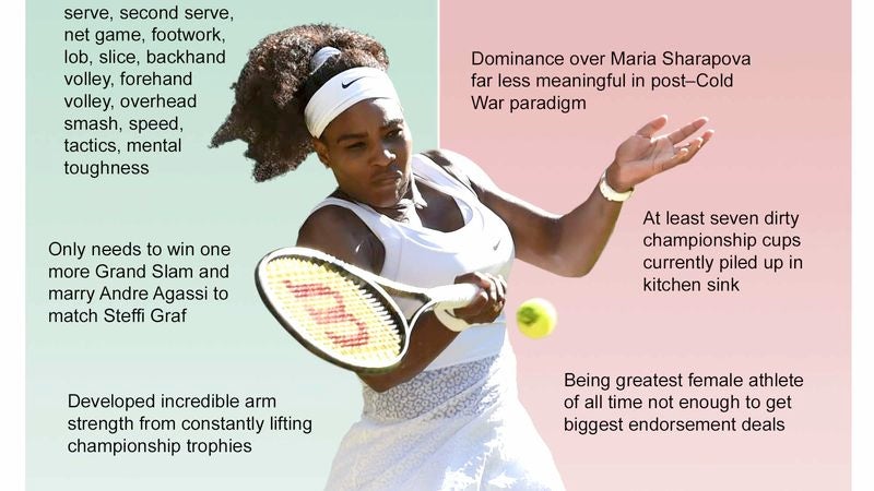 Strongside/Weakside: Serena Williams