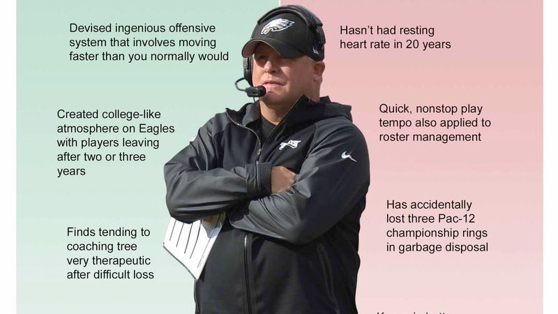 Strongside/Weakside: Chip Kelly