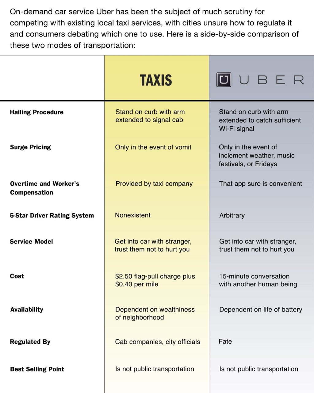 Uber Vs. Taxis