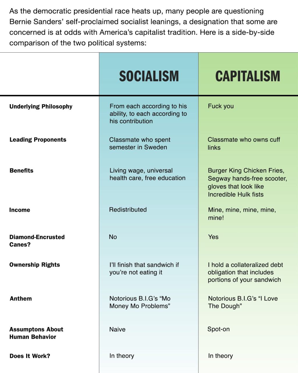 Socialism Vs. Capitalism