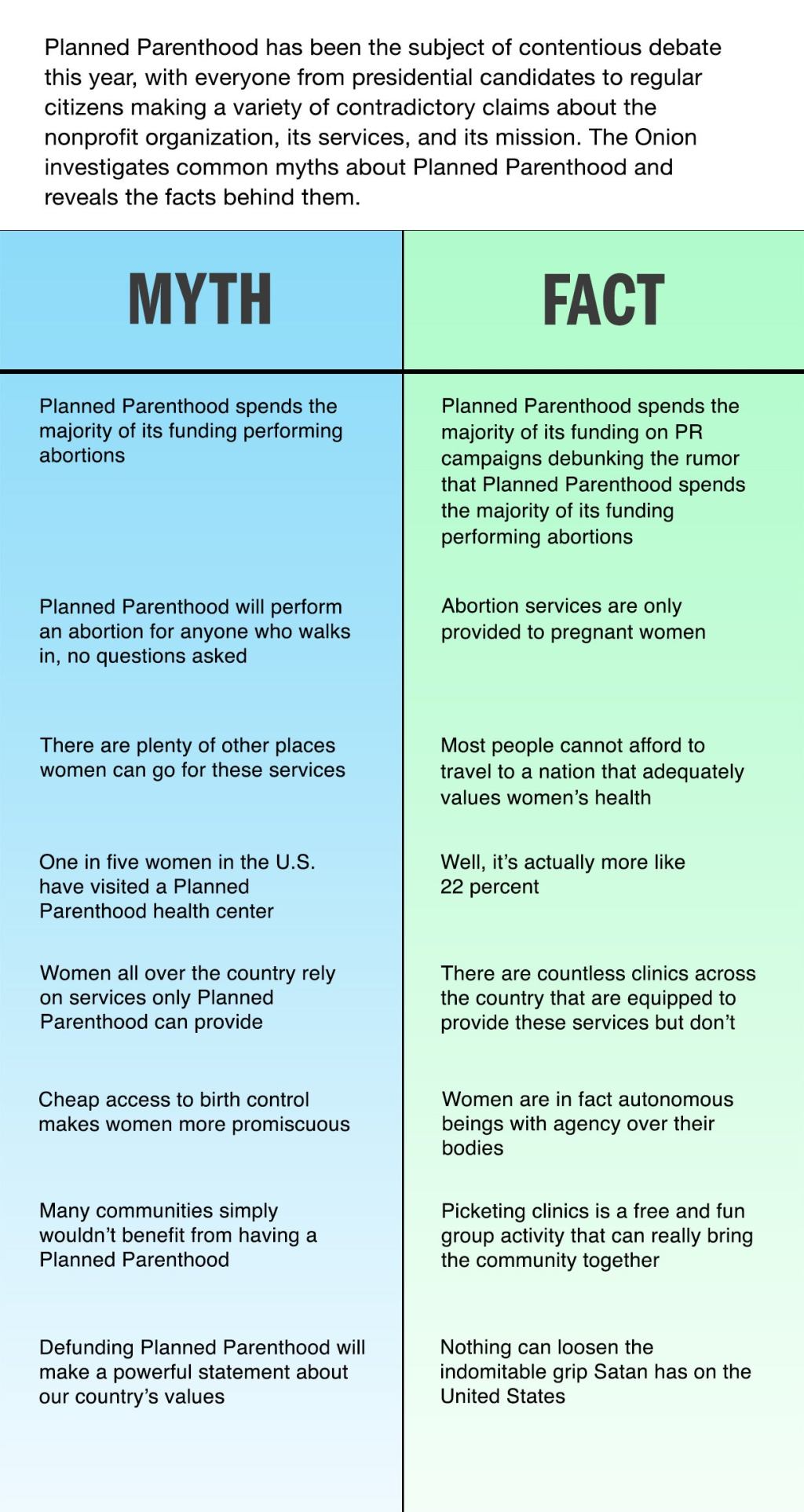 Planned Parenthood: Myth Vs. Fact