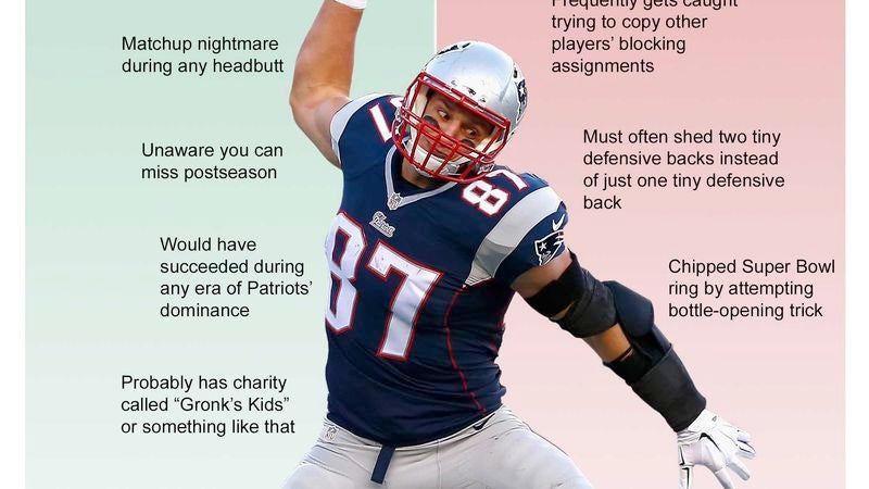 Strongside/Weakside: Rob Gronkowski