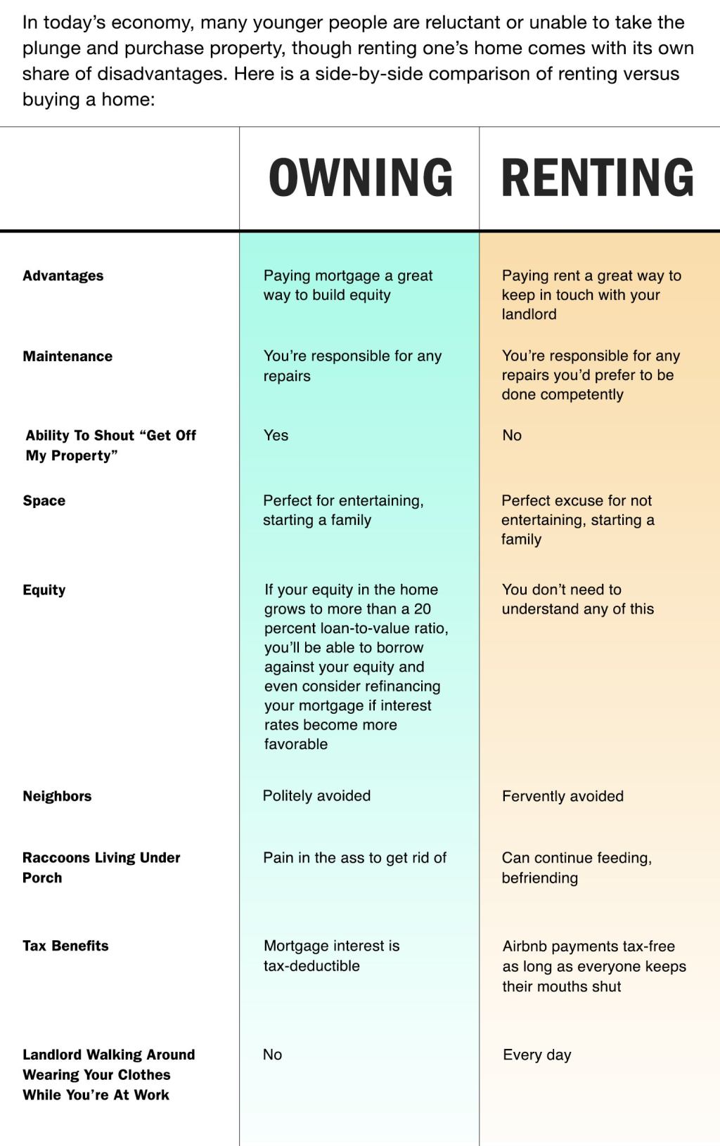 Renting Vs. Owning A Home