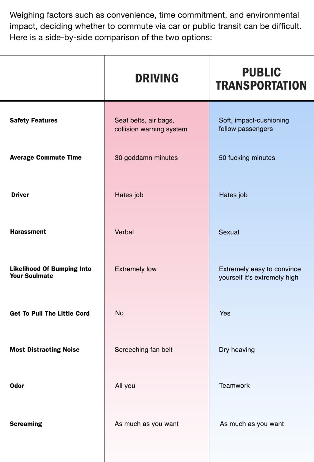 Driving Vs. Public Transportation