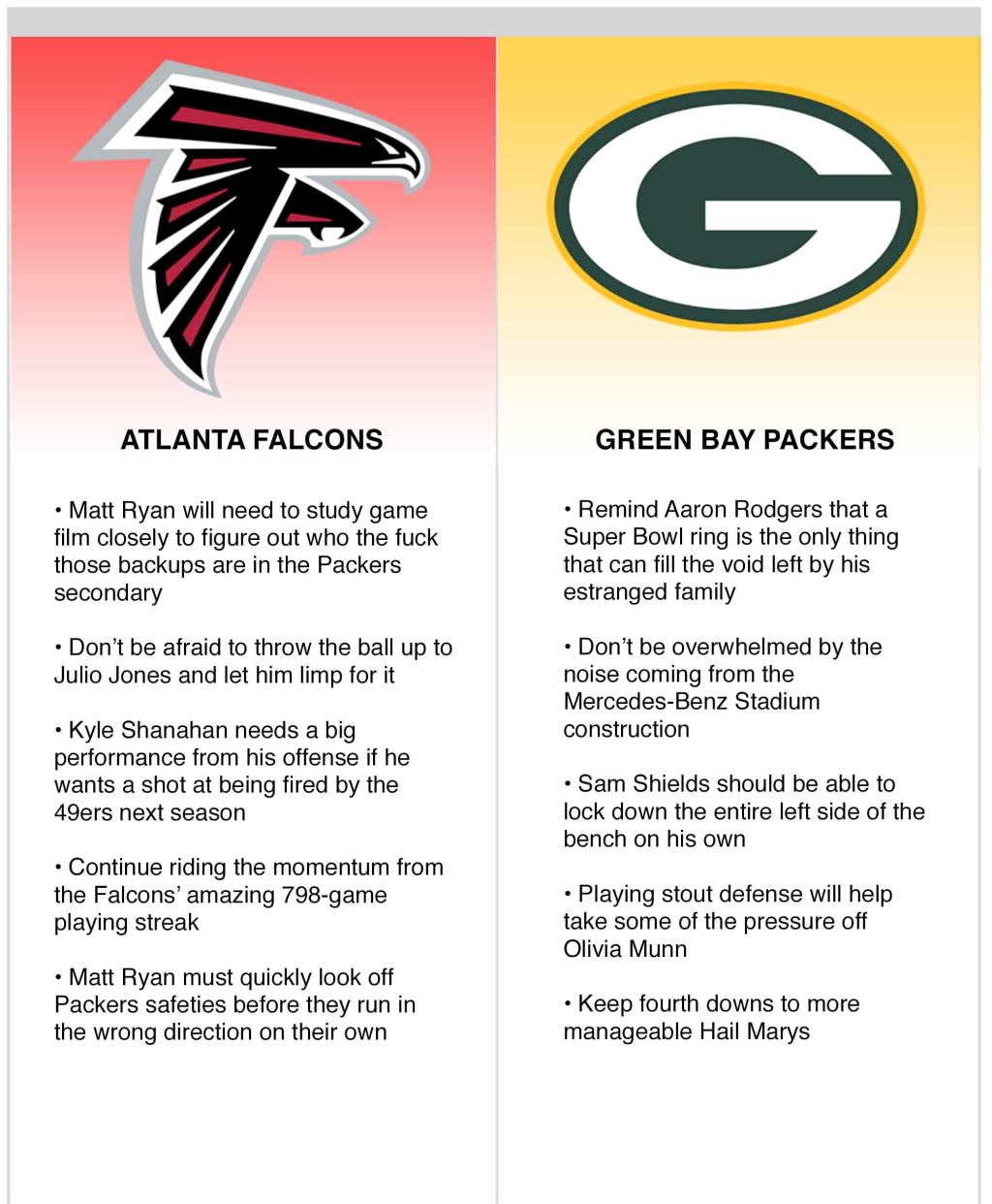 Keys To The Matchup: Packers vs. Falcons