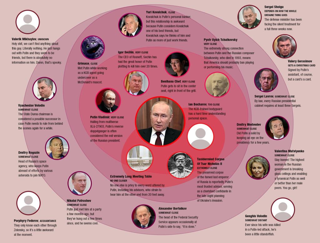 A Guide To Putin’s Inner Circle