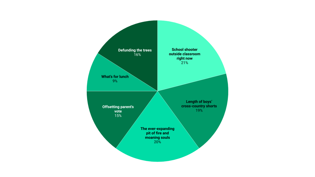 Top Issues Of The 2022 Midterms