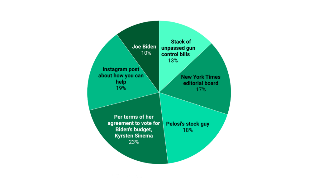 Who Will Be The Democratic Nominee In 2024?