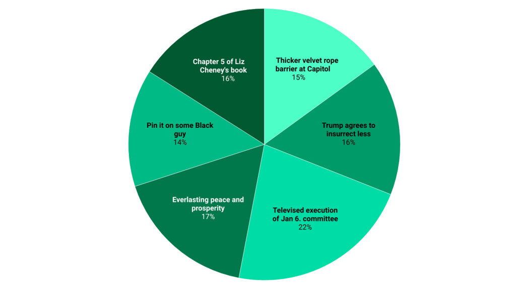 Americans Predict The Outcome Of The January 6 Hearings